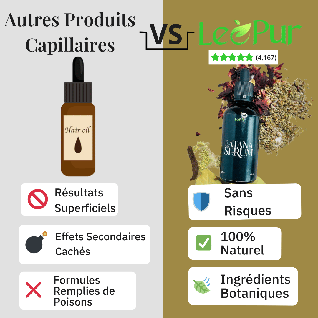 Kit Capillaire Complet