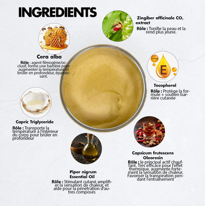 Thermo Gel: Accélérateur de perte de ventre (Clickfunnels )