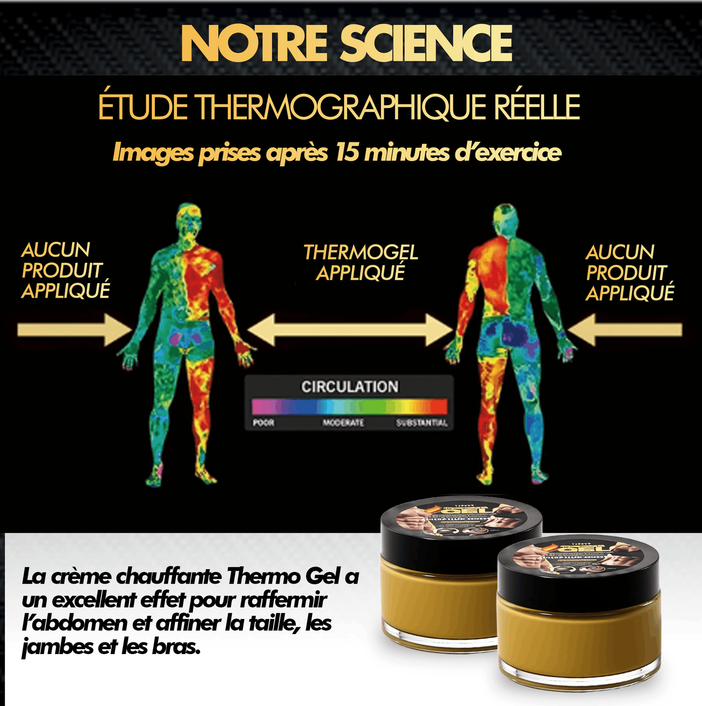 Thermo Gel: Accélérateur de perte de ventre (Clickfunnels )