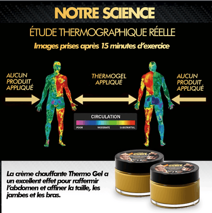 Thermo Gel: Accélérateur de perte de ventre (Clickfunnels )