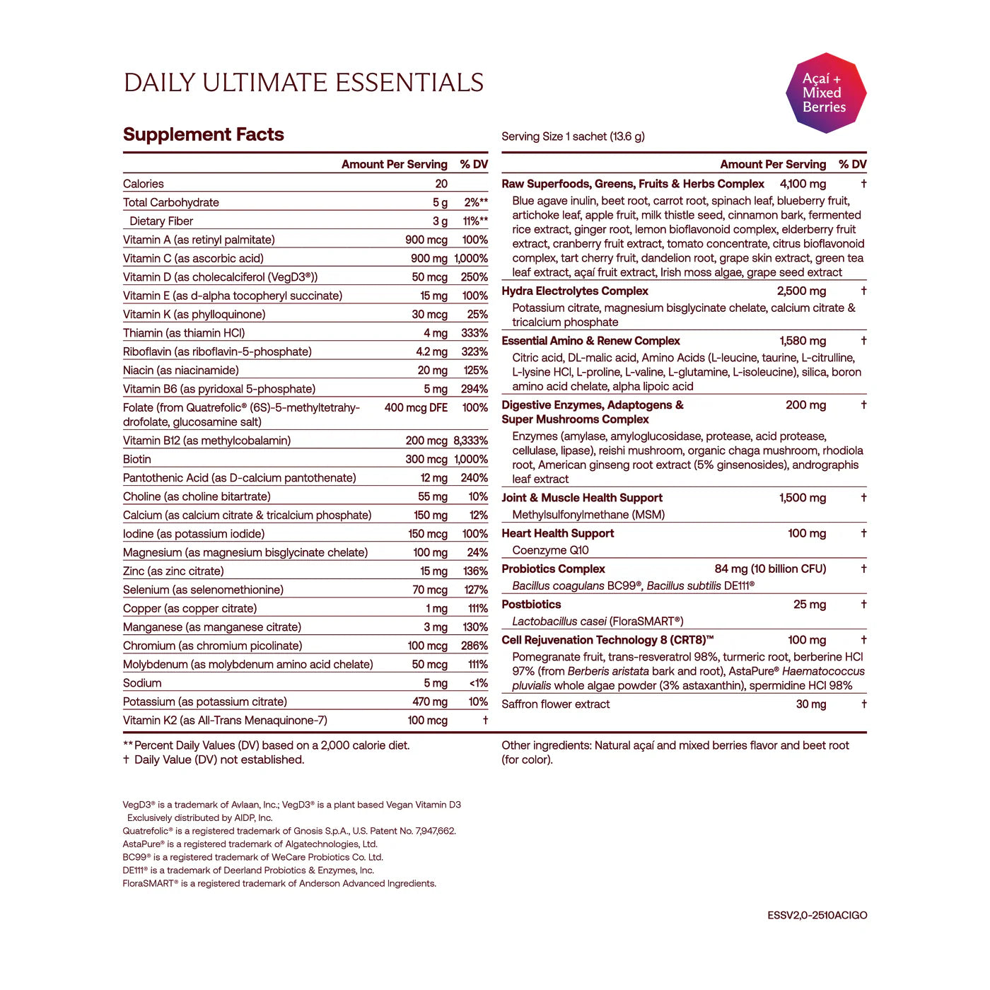 Supplement Facts Panel